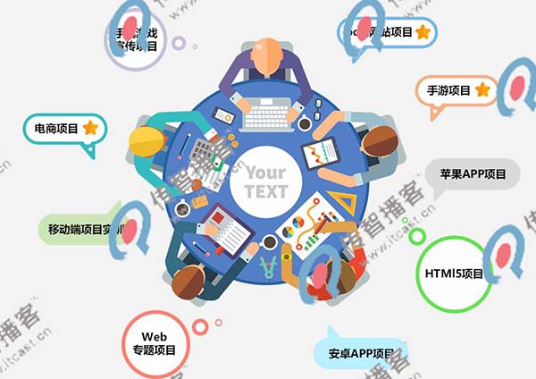 web前端有哪些比較靠譜的培訓(xùn)機構(gòu)