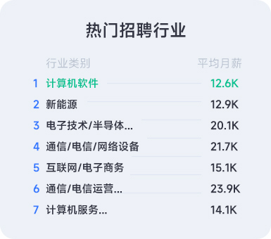 軟件測(cè)試在哪方面比較有前景
