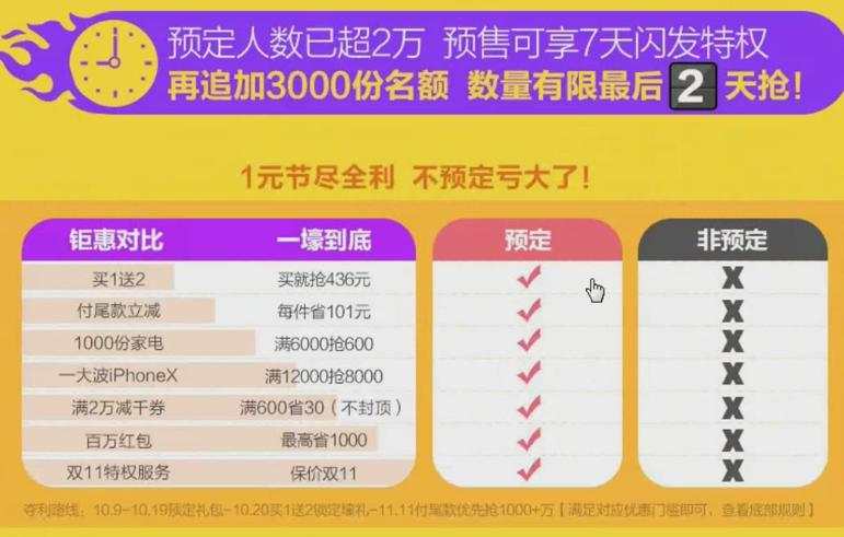 電商運營，雙11