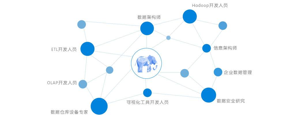大數(shù)據(jù)培訓(xùn)課程