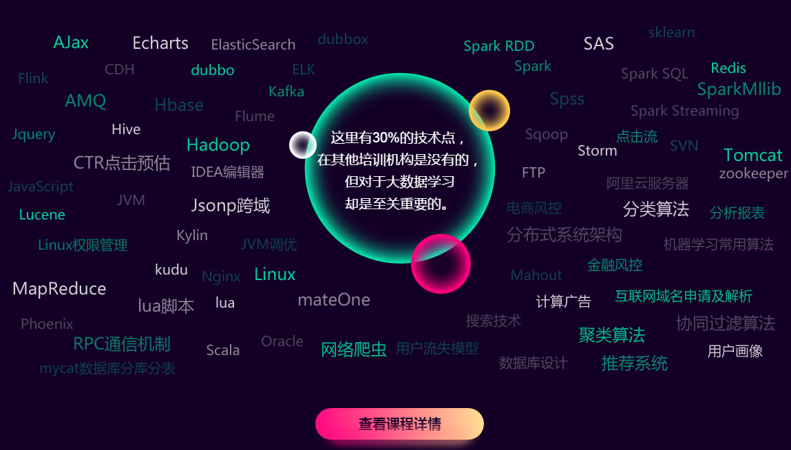 大數(shù)據(jù)培訓(xùn)后好就業(yè)嗎？