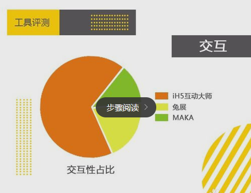 ih5沒maka好？