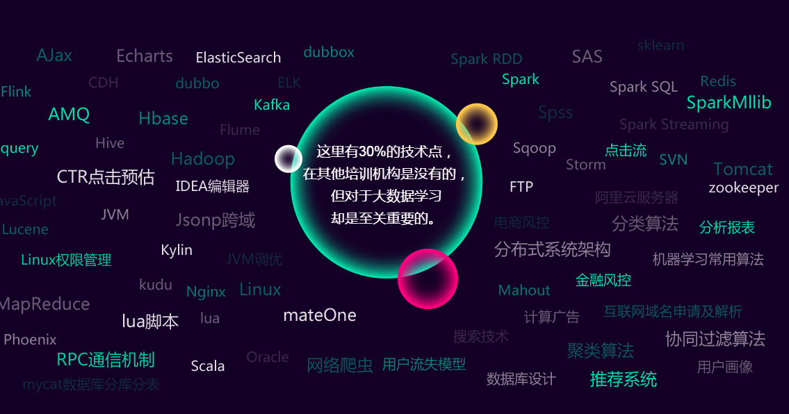 大數(shù)據(jù)培訓(xùn)0基礎(chǔ)可以嗎？