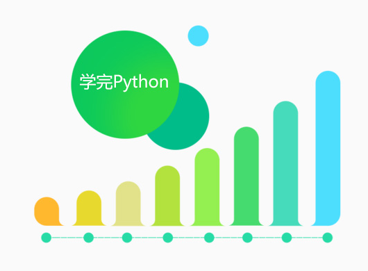 python培訓