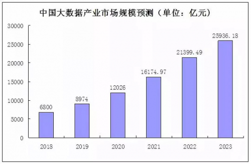 大數據培訓