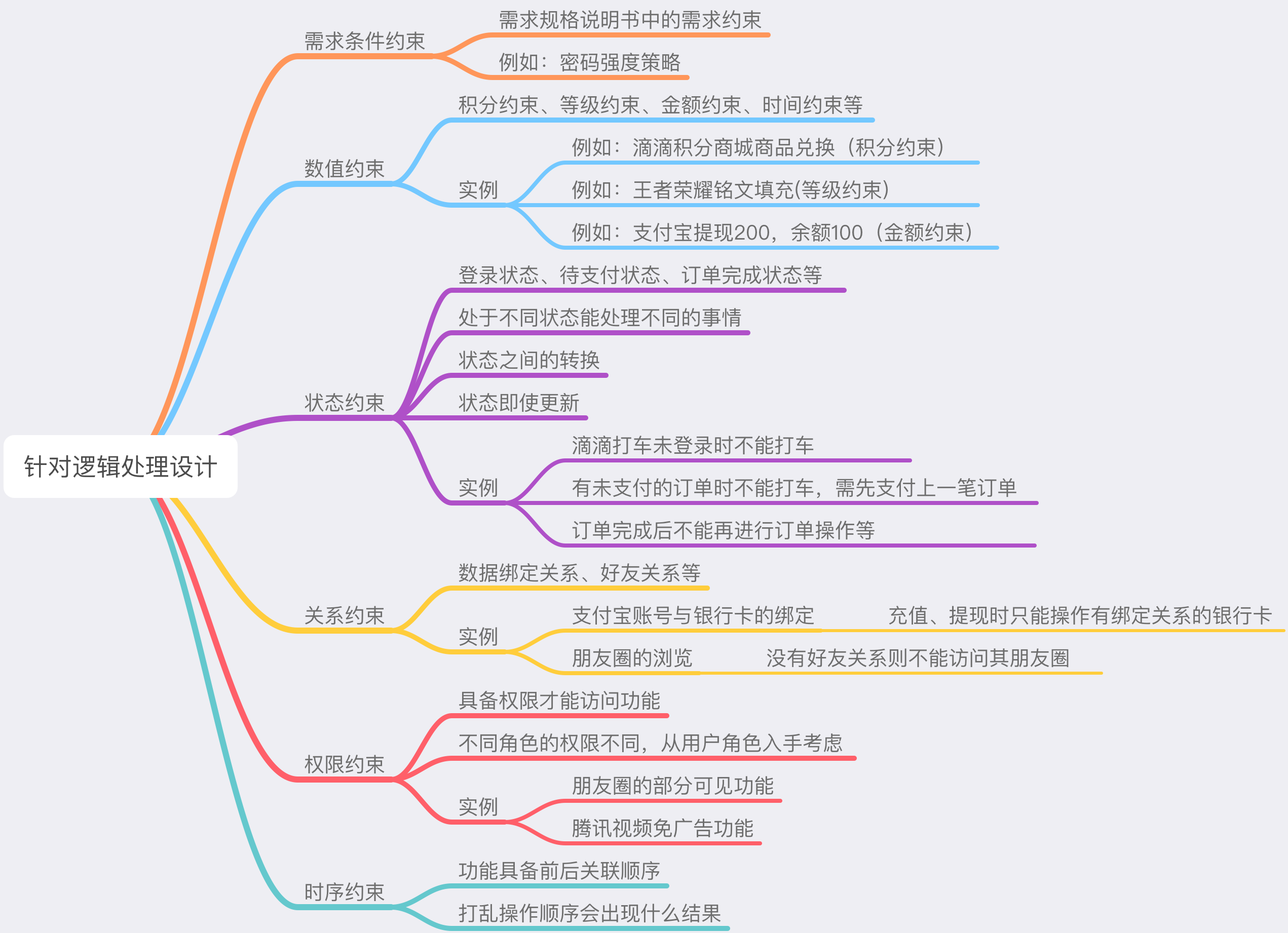 軟件測試的流程都有那些？