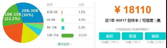 零基礎可以學習大數據嗎