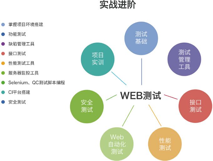 學軟件測試難嗎？自學好學嗎？