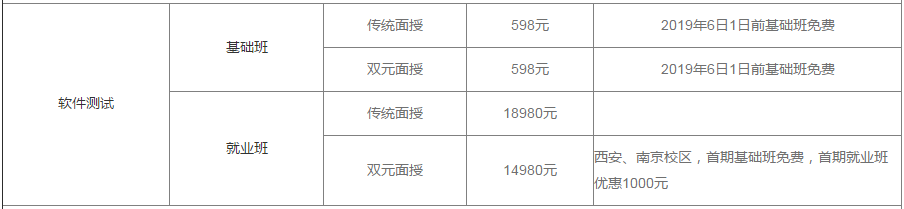 北京軟件測試培訓多少錢