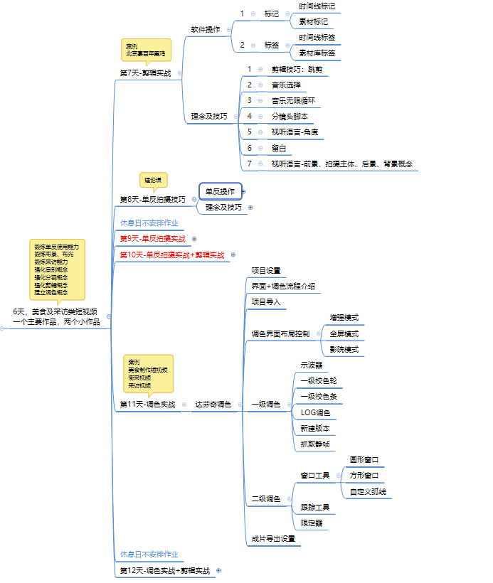 電商類(lèi)產(chǎn)品知識(shí)圖