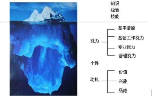 產品經理跳槽注意問題