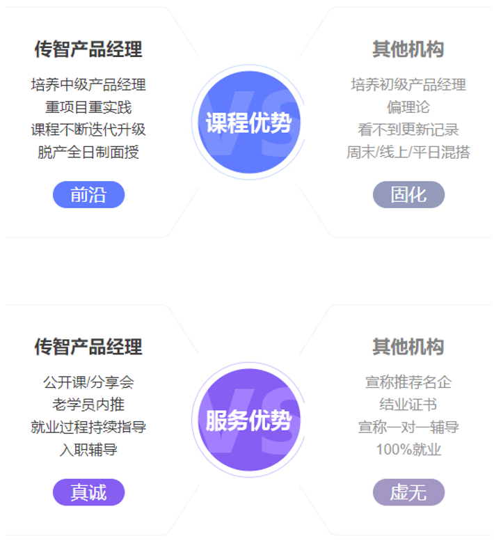 產品經理課程優(yōu)勢01