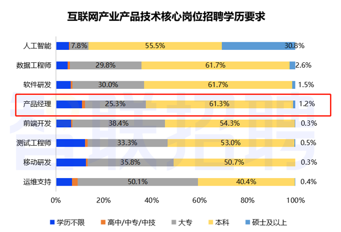 產品經理培訓