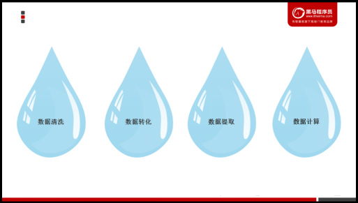 大數(shù)據(jù)業(yè)務分析步驟