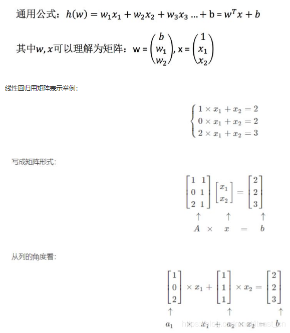 機(jī)器學(xué)習(xí)中入門級(jí)必學(xué)的算法