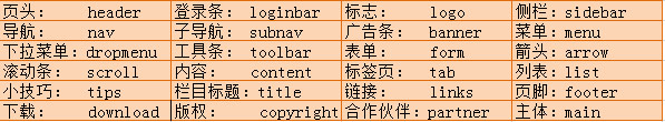 網頁UI設計命名常用單詞