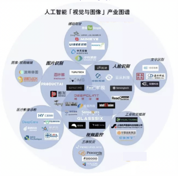 計(jì)算機(jī)視覺的應(yīng)用場(chǎng)景