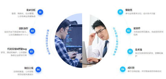 web前端學(xué)習(xí)應(yīng)該注意哪些細(xì)節(jié)？給新手的建議