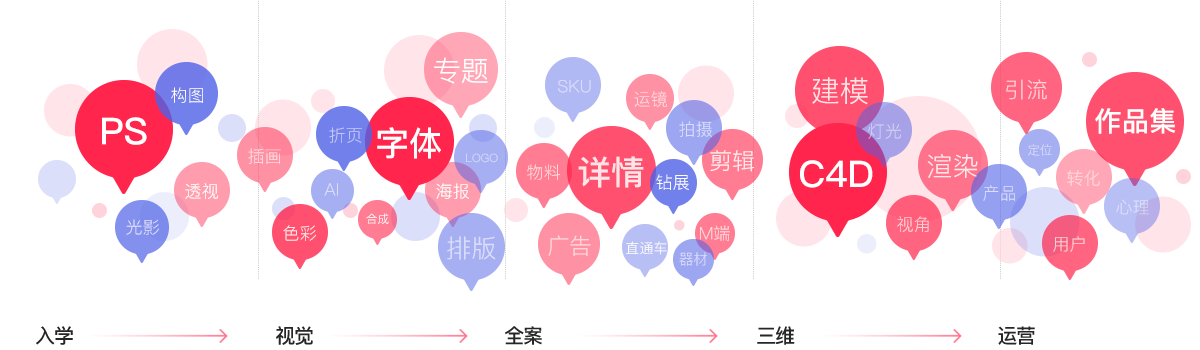 電商視覺設(shè)計學(xué)起來難嗎？
