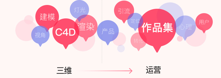 電商視覺(jué)設(shè)計(jì)運(yùn)營(yíng)要掌握什么？