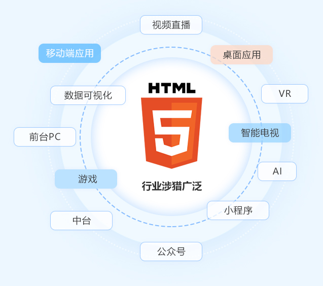 web前端開(kāi)發(fā)主要是做什么的